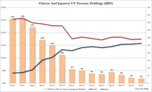 As The China-Japan Conflict Escalates, Whom Will The US Support?