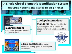 Global Biometric ID