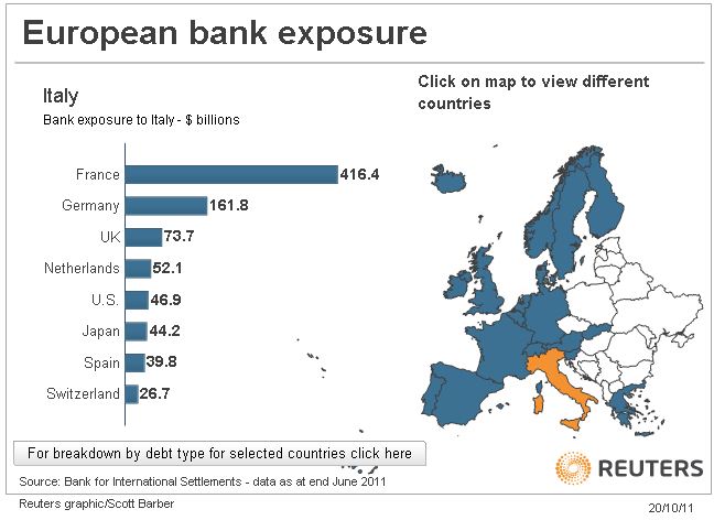 European Bank Exposure